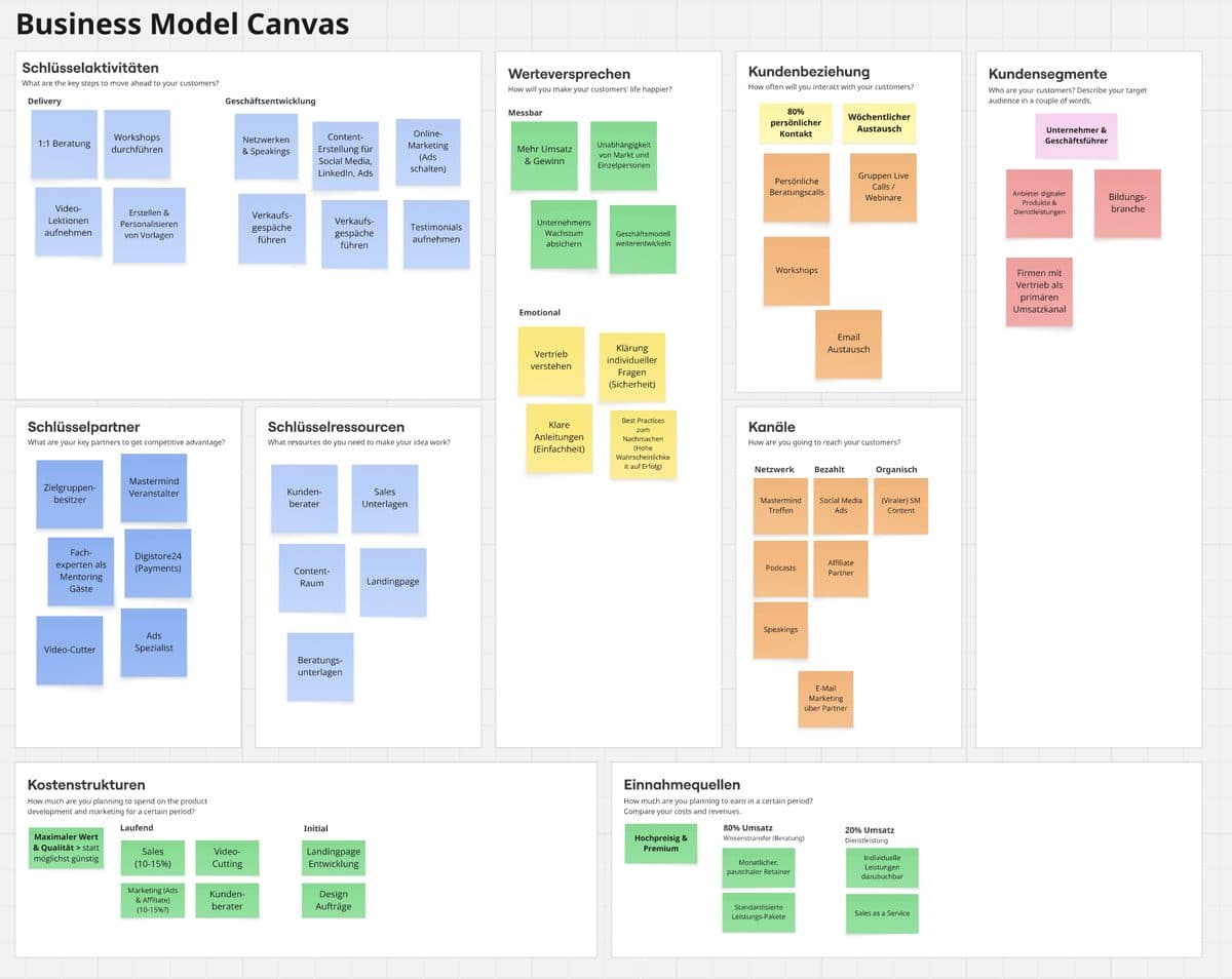 Business Model Canvas – Skizze des neuen Geschäftsmodells