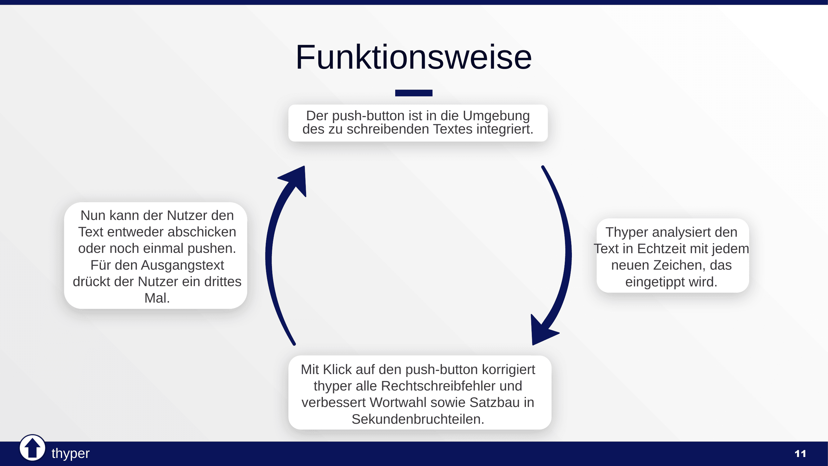 Thyper Pitch Deck Slide 11