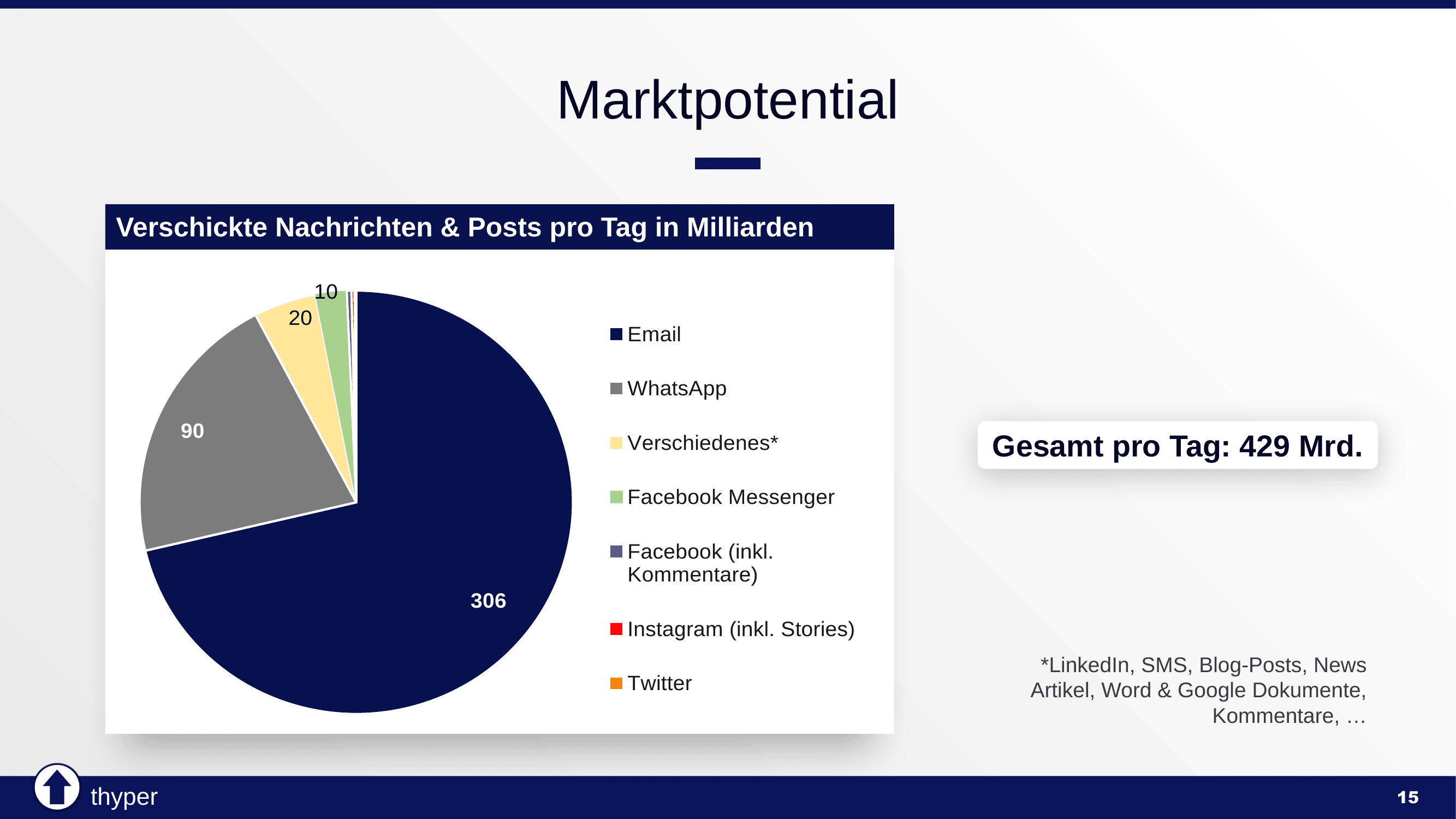 Thyper Pitch Deck Slide 15