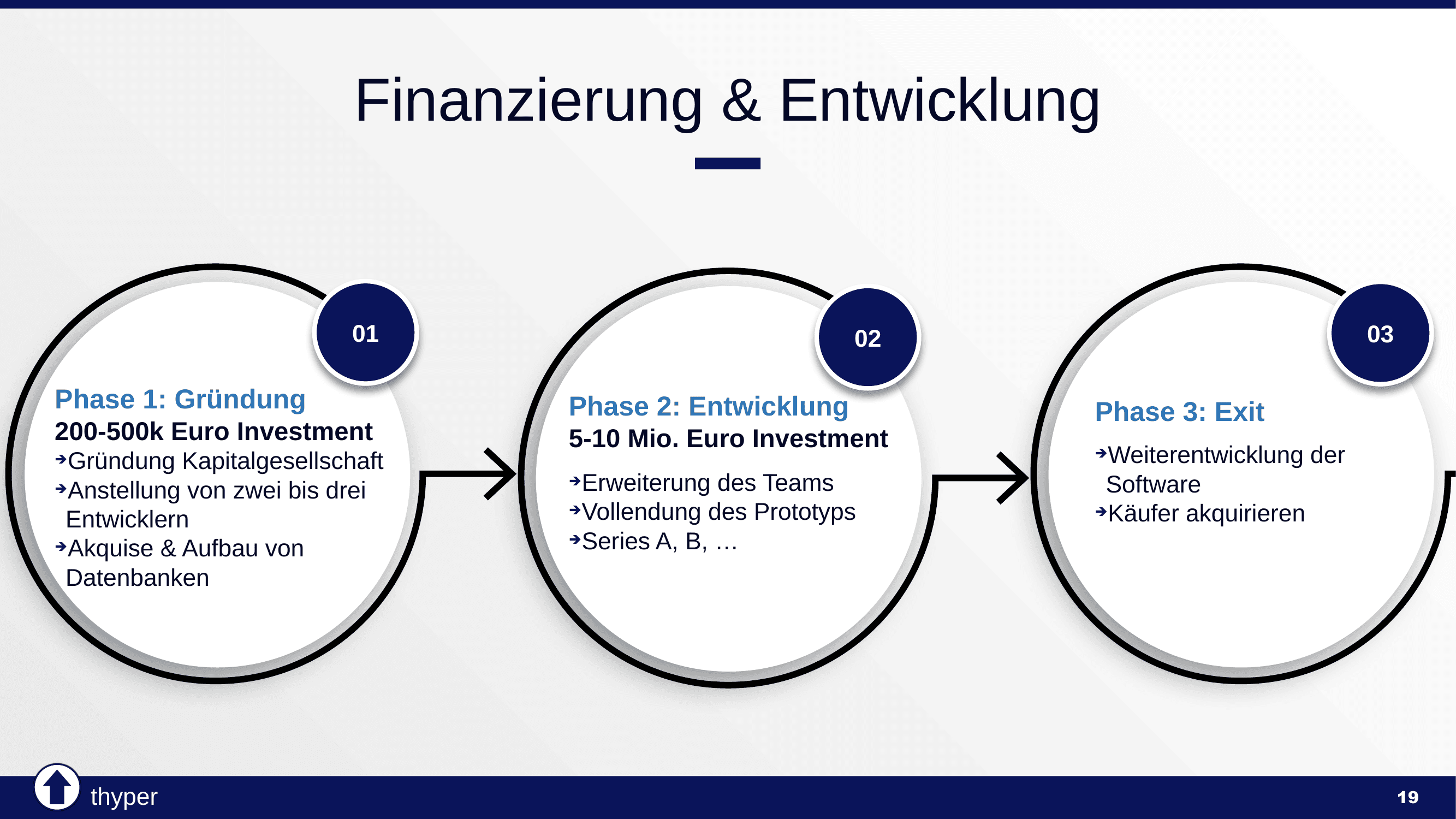 Thyper Pitch Deck Slide 19