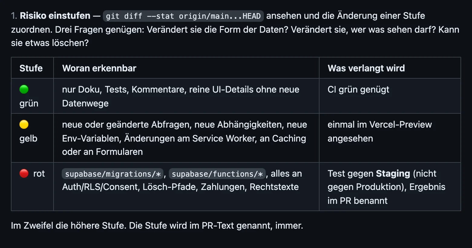 Risikostufen aus dem /finish-Befehl — drei Fragen entscheiden die Stufe